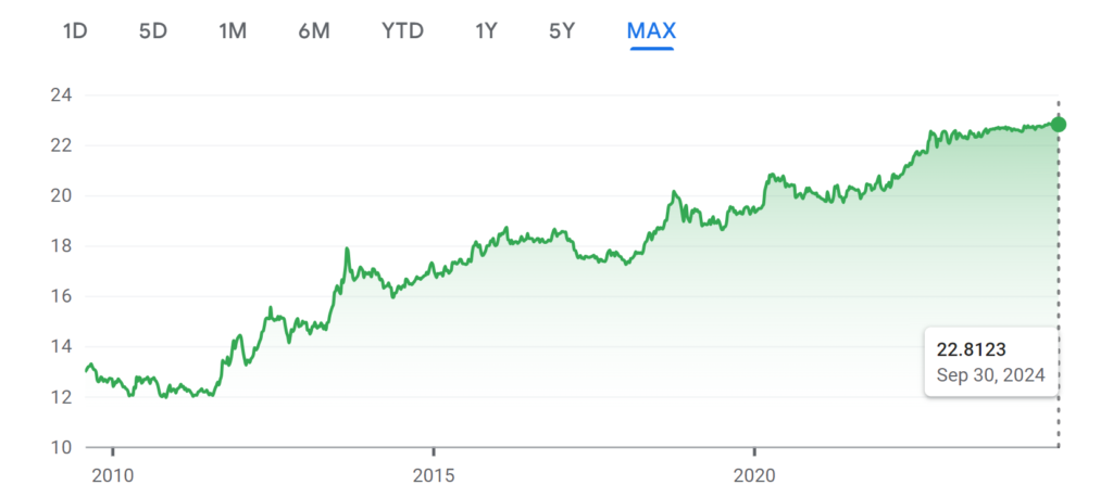 AED vs INR